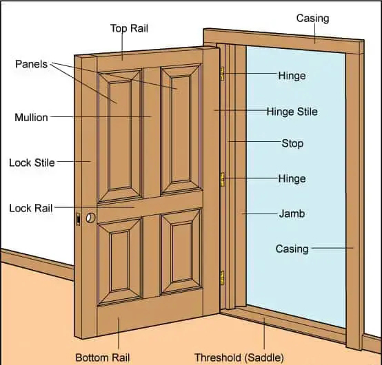 Wooden Door - Veneer Hub